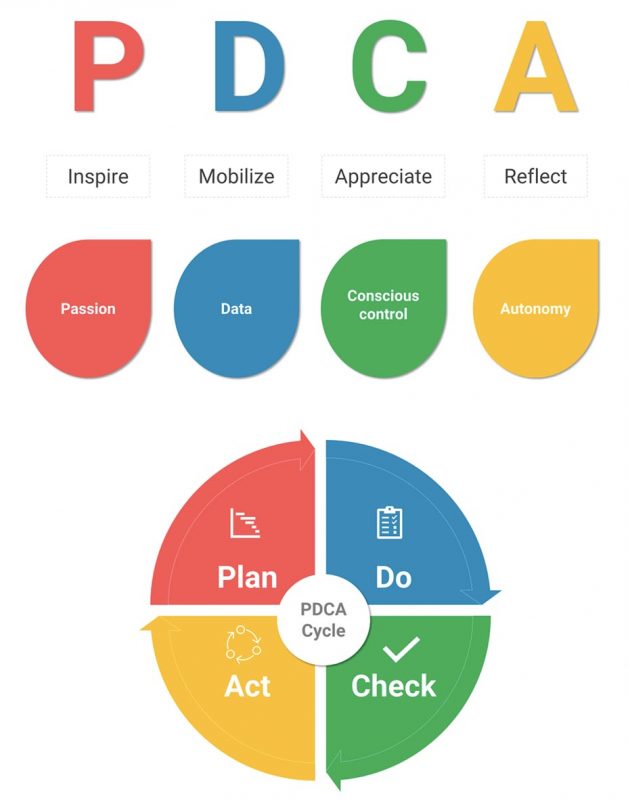 imagem-exata-process-diagnostics-mobile